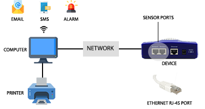 Server Room and Data Center Monitoring UAE